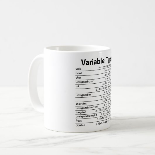 C++ Variable schreibt Tasse (Vorderseite Links)