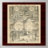 Cabala & Alchymia: 1663 Alchemistische Illustratio Poster (Vorne)
