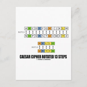 Caesar Cipher Rotierte 13 Stufen (Kryptographie) Postkarte