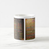 Cafe-Menütafel - Kaffeetasse (Mittel)