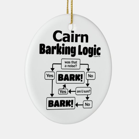 Cairn Barking Logic Keramik Ornament (Rechts)
