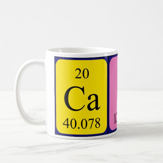 Caiti Periodenname Tasse (Links)