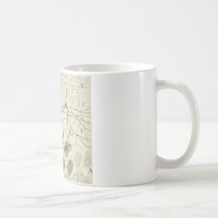 Cajals Neuronen 8 Kaffeetasse