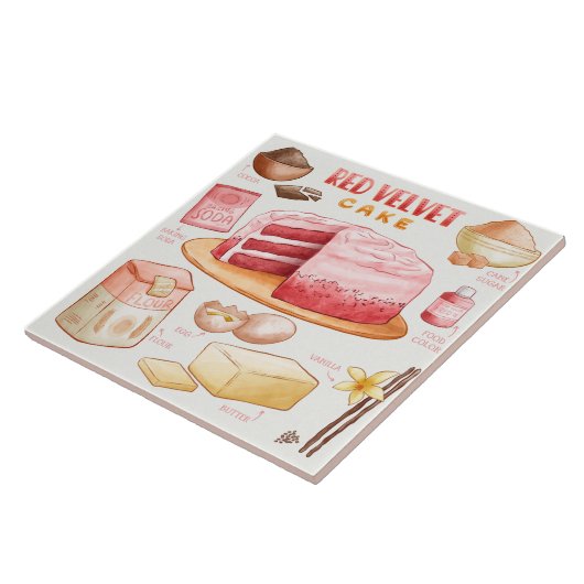 Cake Recipe Fliese (Seite)