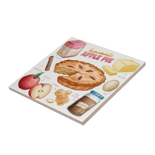 Cake Recipe Fliese (Seite)