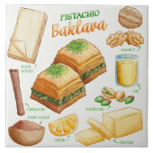 Cake Recipe  Fliese (Vorderseite)