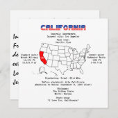 California American Staat auf der Karte und nützli (Vorne/Hinten)