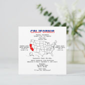 California American Staat auf der Karte und nützli (Stehend Vorderseite)