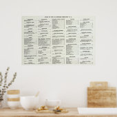 California Business Index Page Poster (Küche)