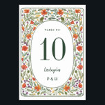 California Poppies Wedding Tischnummer<br><div class="desc">Tischnummer-Karte; auch auf Einladungs-Stilkarte mit mehr Papieroptionen. Passen Sie die Schriftart im Volleditor an. Auf Vorder- und Rückseite duplizierter Text; eine Seite löschen,  wenn Sie Fotos oder anderen Text oben hinzufügen möchten</div>