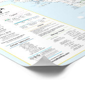 California Rail Map v1.01 Poster (Ecke)