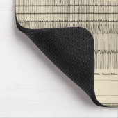 California Seismogramm 10 Mousepad (Ecke)