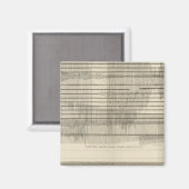 California Seismogramme 10 Magnet (Vorderseite/Rückseite)