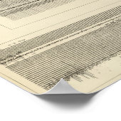 California Seismogramme 10 Poster (Ecke)