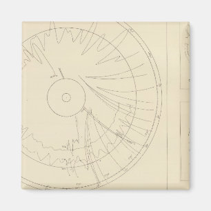 California Seismogramme 3 Magnet