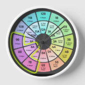 Camelot watch uhr (Vorderseite)