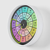 Camelot watch uhr (Winkel)