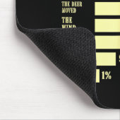 Camo Usa Flag Hunter Reasons Why I Missed The Deer Mousepad (Ecke)