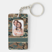 Camouflage Schlüsselanhänger (Rückseite)