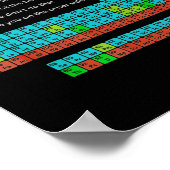 Can I Lick It Funny Back To School Periodic Table  Poster (Ecke)