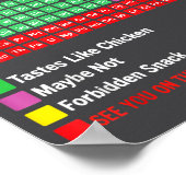 Can I Lick It Periodic Table Chart Science Teacher Poster (Ecke)