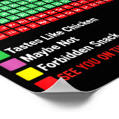 Can I Lick It Periodic Table Chart Science Teacher Poster (Ecke)