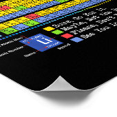 Can I Lick It Periodic Table Funny Science Teacher Poster (Ecke)