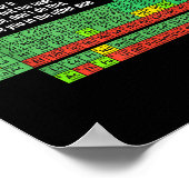 Can I Lick It Periodic Table Funny Science Teacher Poster (Ecke)