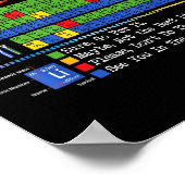Can I Lick It Periodic Table Funny Science Teacher Poster (Ecke)