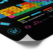 Can I Lick It Tee Funny Periodic Table Teacher Coo Poster (Ecke)