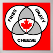 Canada Poutine Venn Diagram Funny Poster Sign (Vorne)
