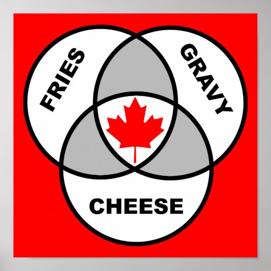 Canada Poutine Venn Diagram Funny Poster Sign (Vorne)