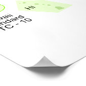 Canadian & United Staaten Political Time Zone Map Poster (Ecke)