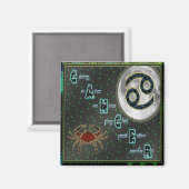 CANCER MAGNET (Vorderseite/Rückseite)