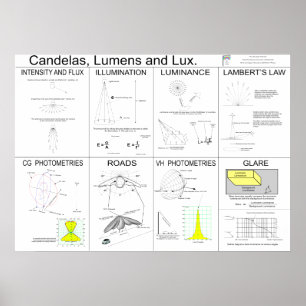 Candela, Lumen und Lux-Plakat Poster