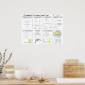 Candelas, Lumens und Lux Poster (Küche)