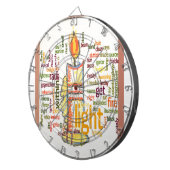 Candle Flame Word Cloud Art Print Dartscheibe (Vorderseite rechts)