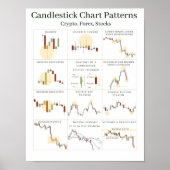 Candlestick Chart Patterns Cheat Sheet Poster (Vorne)
