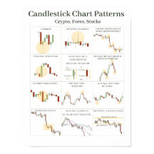 Candlestick Chart Patterns Cheat Sheet