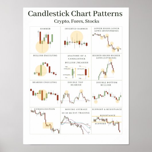 Candlestick Chart Patterns Cheat Sheet Poster (Vorne)