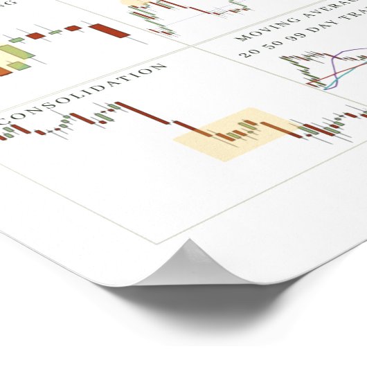 Candlestick Chart Patterns Cheat Sheet Poster (Ecke)