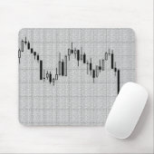 Candlestick, Forex Mousepad (Mit Mouse)