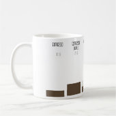 Caneca com proporções de receitas de café kaffeetasse (Links)
