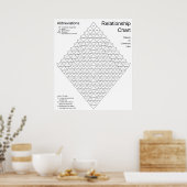 Canon Law Common Law Relationship Chart Poster (Küche)