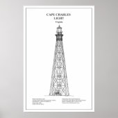 Cape Charles Lighthouse - Virginia - BD Poster (Vorne)