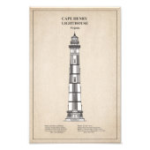 Cape Henry Lighthouse - Virginia - SBD Fotodruck (Vorne)