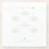 Capricorn Flowchart Funny Zodiac Spaß (farbig) Glasuntersetzer (Rückseite)