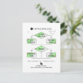 Capricorn Flowchart Funny Zodiac Spaß (farbig) Postkarte (Stehend Vorderseite)