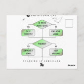 Capricorn Flowchart Funny Zodiac Spaß (farbig) Postkarte (Rückseite)