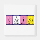 Carina Periodenmagnet Magnet (Vorne)